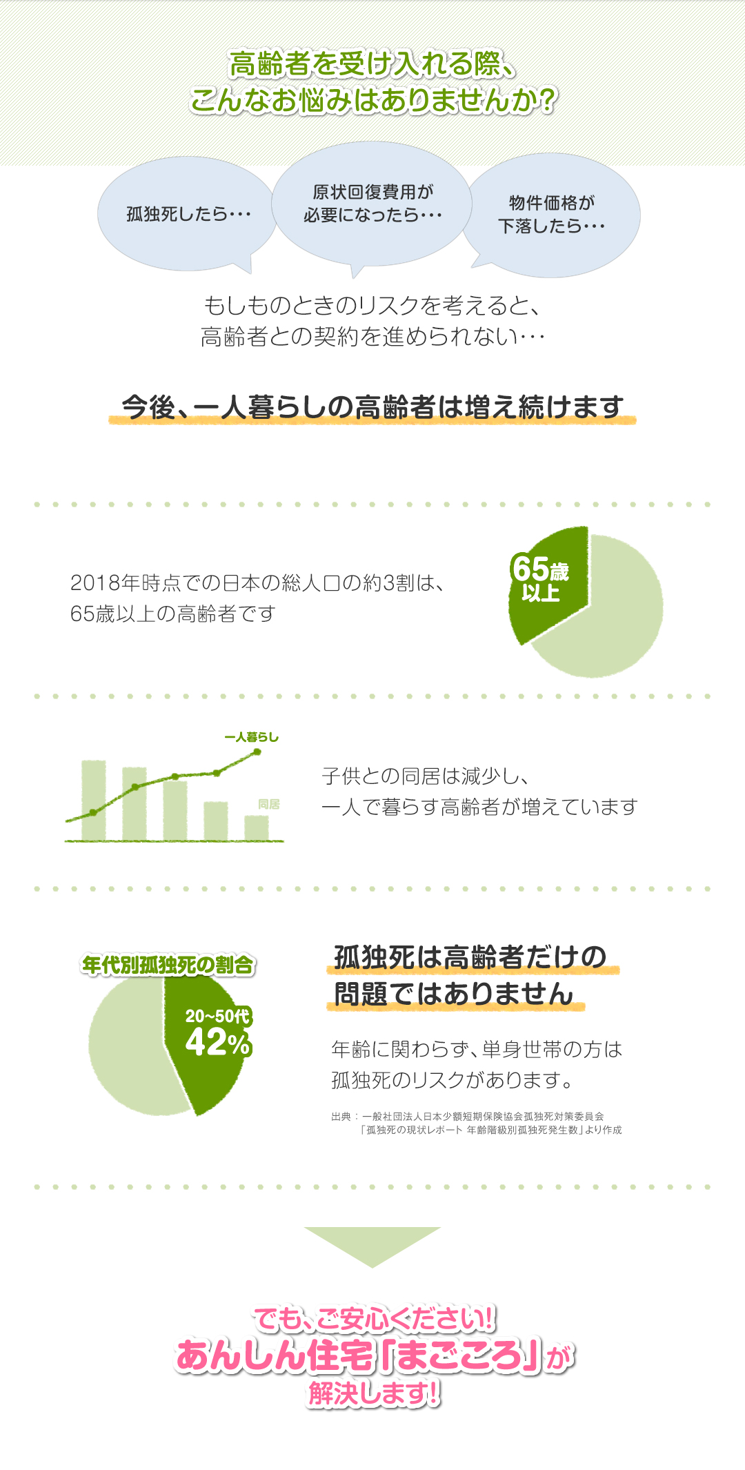 高齢者を受け入れる際、こんなお悩みはありませんか？
