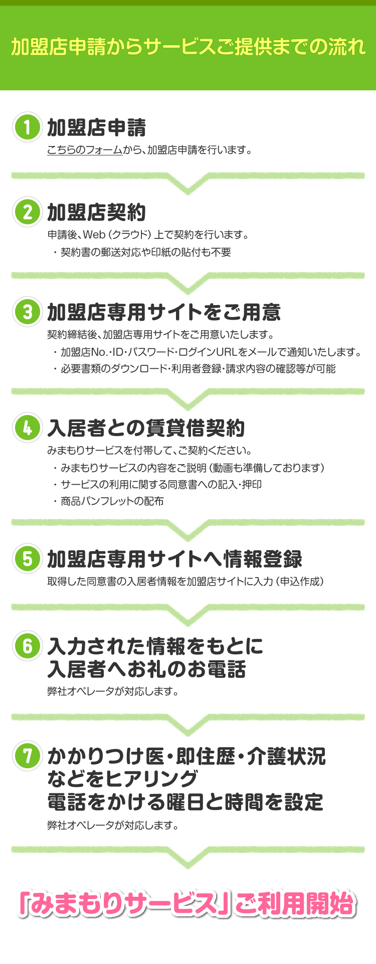 加盟店申請からサービスご提供までの流れ